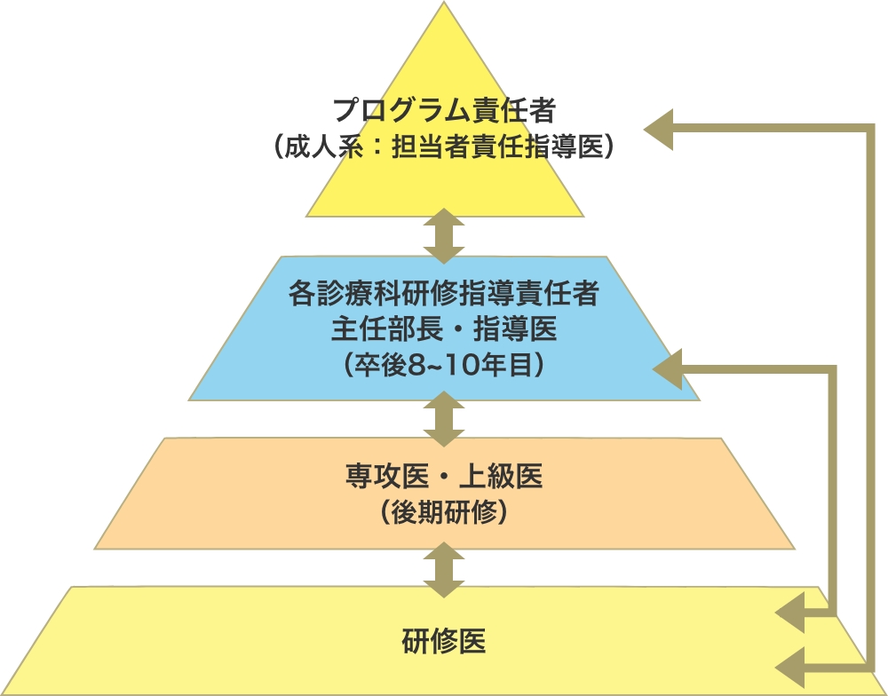 屋根瓦体制