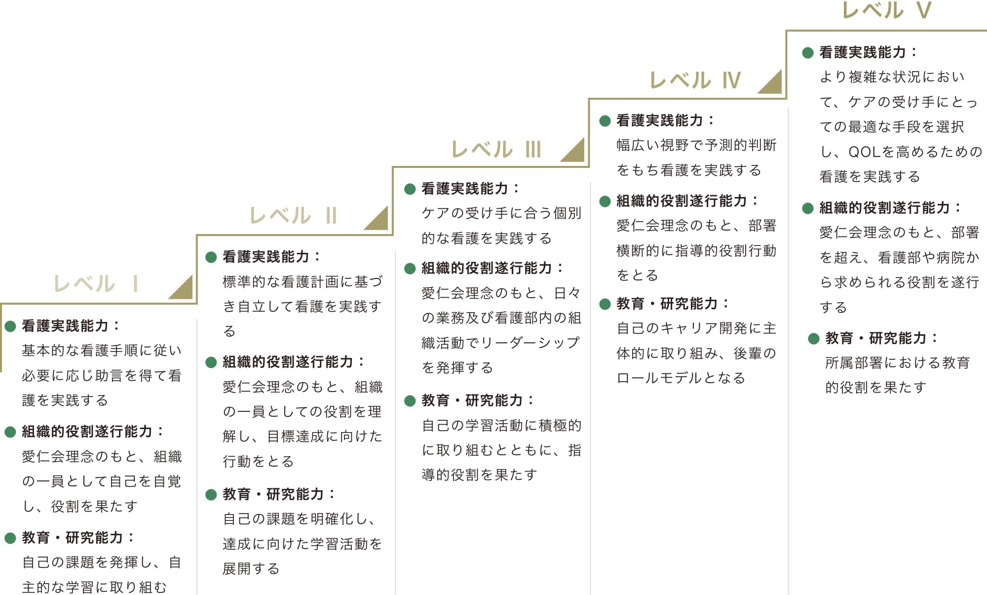 愛仁会キャリラダー研修（2年目以降）02